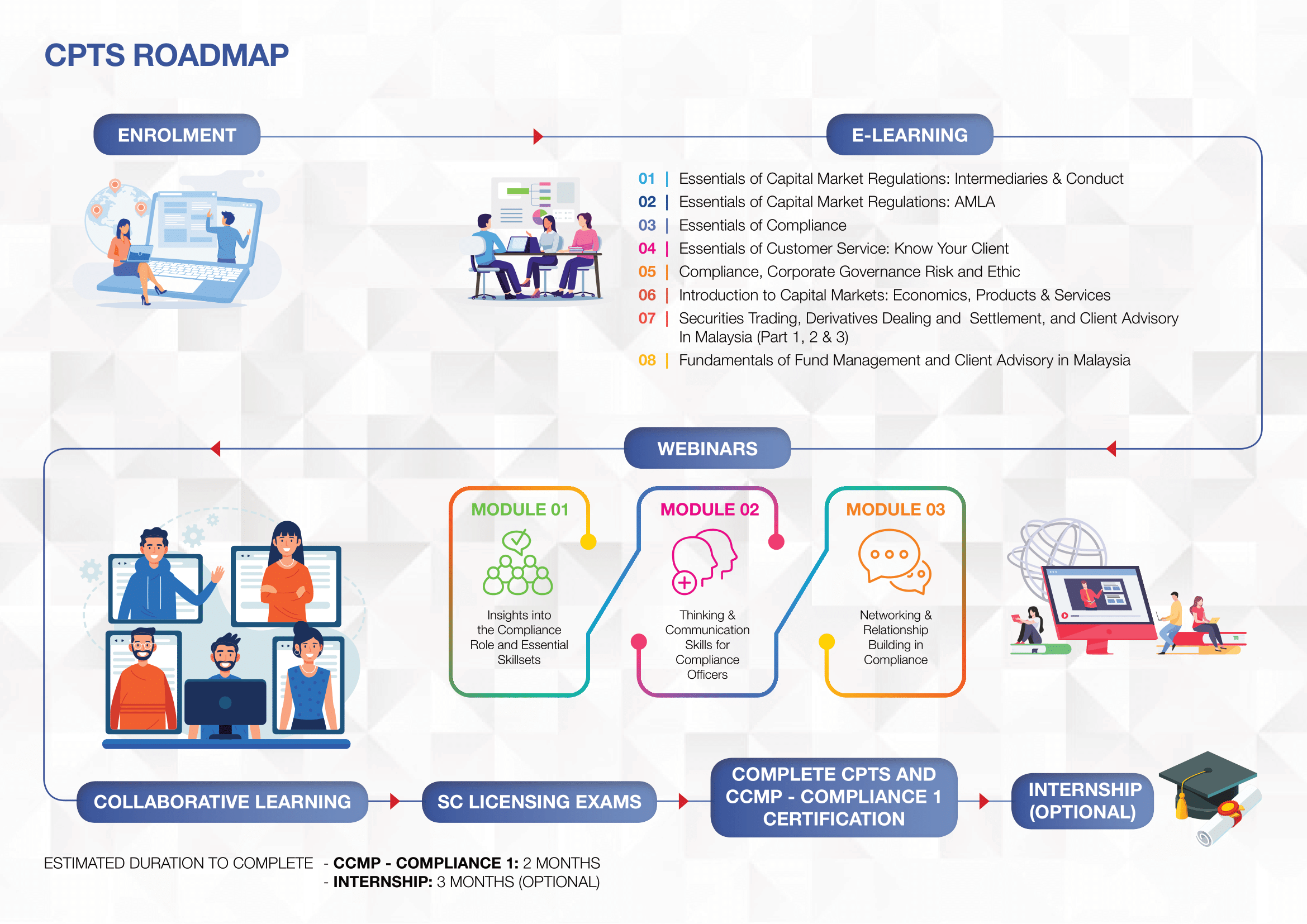 cpts_roadmap